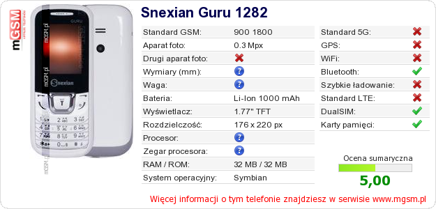 Dane telefonu Snexian Guru 1282 Dane telefonu Snexian Guru 1282
