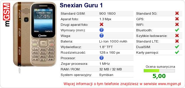 Dane telefonu Snexian Guru 1 Dane telefonu Snexian Guru 1