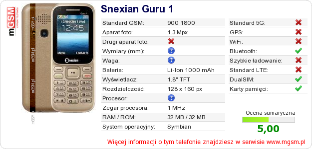 Dane telefonu Snexian Guru 1 Dane telefonu Snexian Guru 1