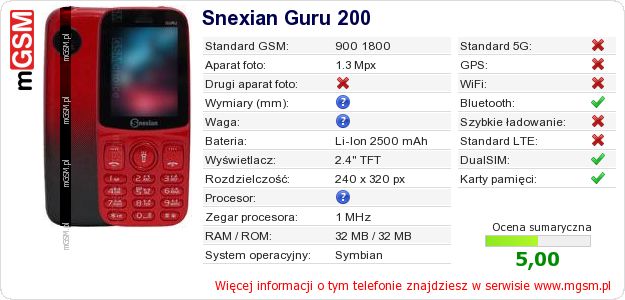 Dane telefonu Snexian Guru 200