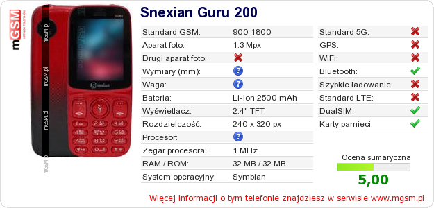 Dane telefonu Snexian Guru 200