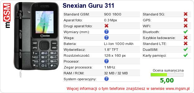 Dane telefonu Snexian Guru 311 Dane telefonu Snexian Guru 311