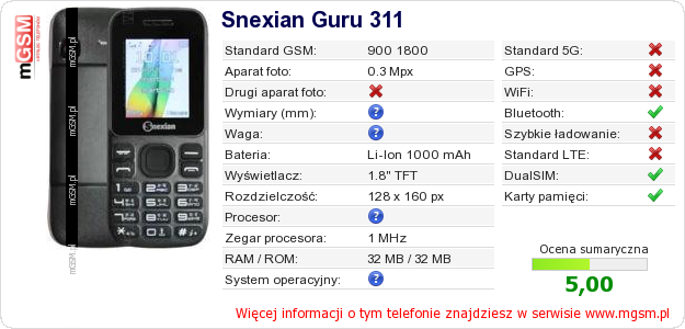 Dane telefonu Snexian Guru 311