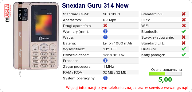 Dane telefonu Snexian Guru 314 New Dane telefonu Snexian Guru 314 New