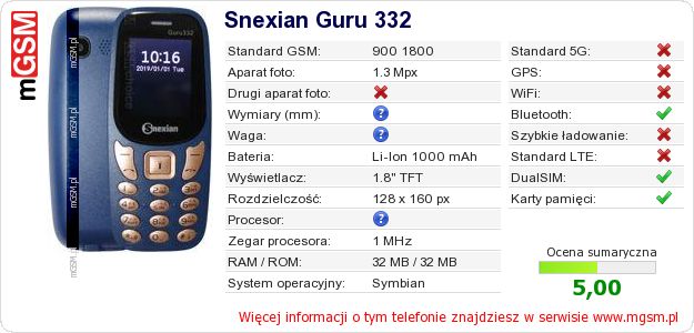 Dane telefonu Snexian Guru 332 Dane telefonu Snexian Guru 332