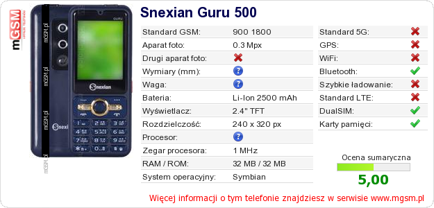 Dane telefonu Snexian Guru 500 Dane telefonu Snexian Guru 500