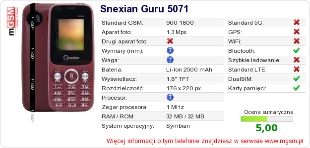 Dane telefonu Snexian Guru 5071