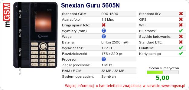 Dane telefonu Snexian Guru 5605N Dane telefonu Snexian Guru 5605N