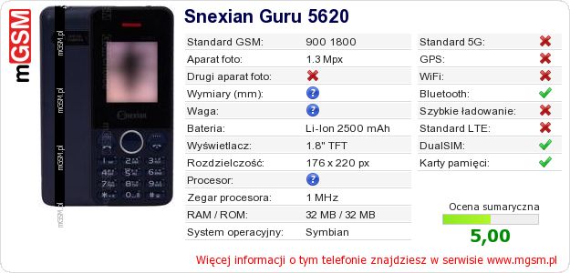 Dane telefonu Snexian Guru 5620 Dane telefonu Snexian Guru 5620