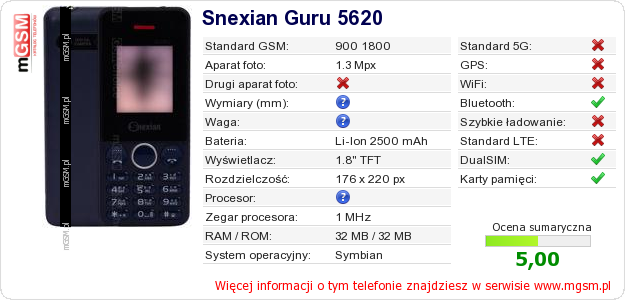 Dane telefonu Snexian Guru 5620