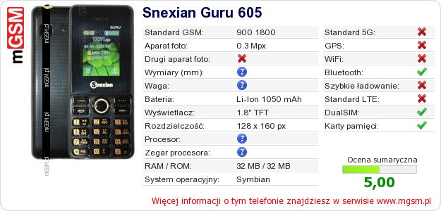 Dane telefonu Snexian Guru 605 Dane telefonu Snexian Guru 605