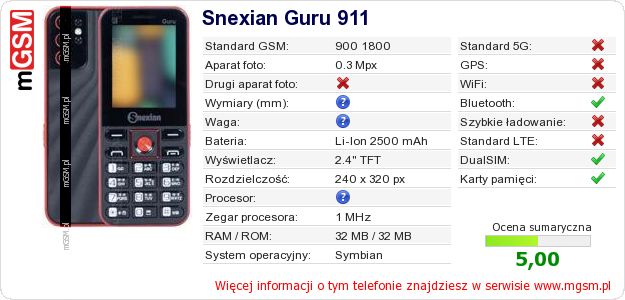 Dane telefonu Snexian Guru 911