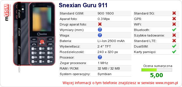 Dane telefonu Snexian Guru 911