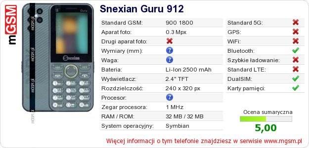 Dane telefonu Snexian Guru 912 Dane telefonu Snexian Guru 912