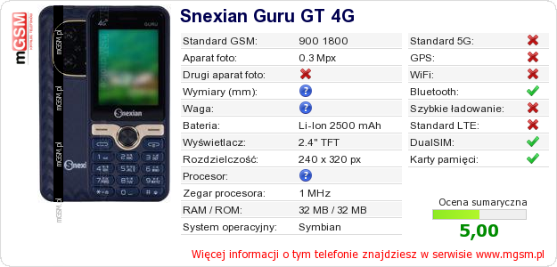 Dane telefonu Snexian Guru GT 4G