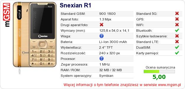 Dane telefonu Snexian R1