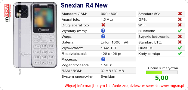 Dane telefonu Snexian R4 New