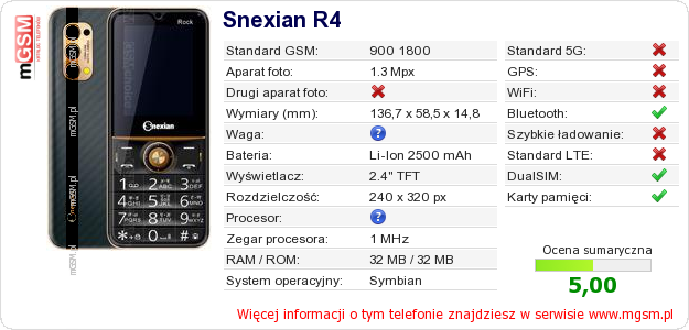 Dane telefonu Snexian R4