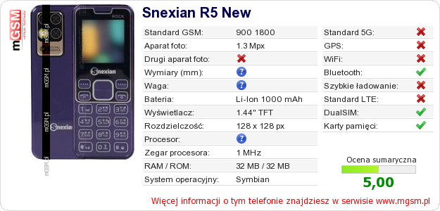 Dane telefonu Snexian R5 New