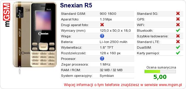 Dane telefonu Snexian R5