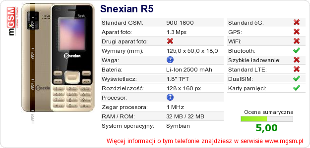 Dane telefonu Snexian R5