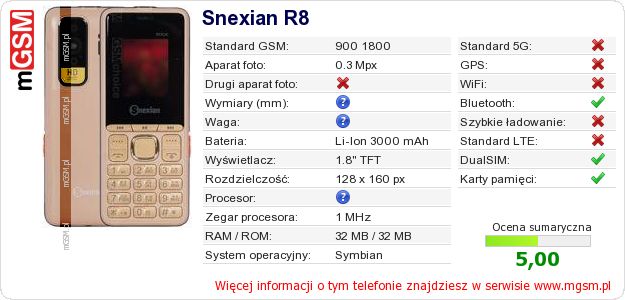Dane telefonu Snexian R8