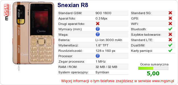 Dane telefonu Snexian R8