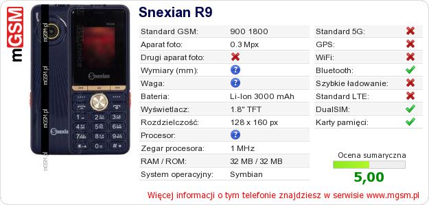 Dane telefonu Snexian R9 Dane telefonu Snexian R9