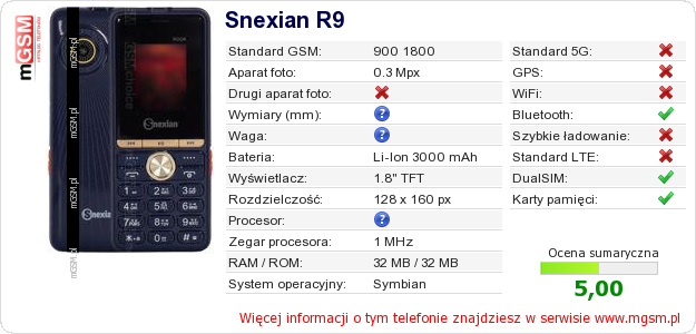 Dane telefonu Snexian R9