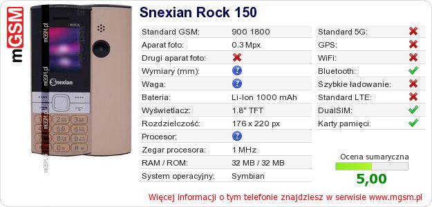 Dane telefonu Snexian Rock 150