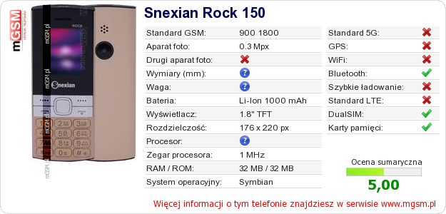 Dane telefonu Snexian Rock 150
