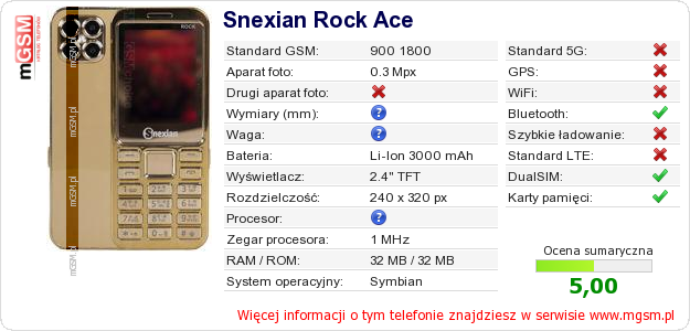 Dane telefonu Snexian Rock Ace Dane telefonu Snexian Rock Ace