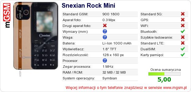 Dane telefonu Snexian Rock Mini Dane telefonu Snexian Rock Mini