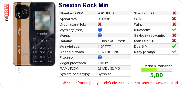 Dane telefonu Snexian Rock Mini