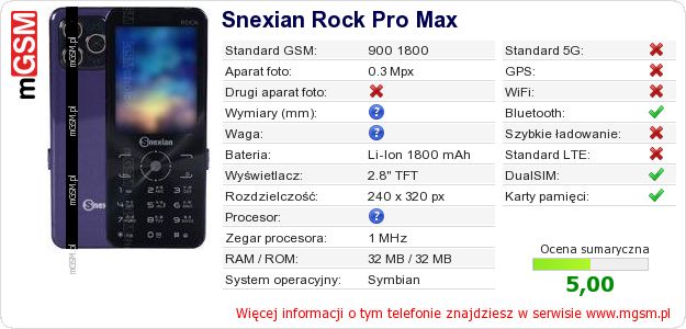 Dane telefonu Snexian Rock Pro Max Dane telefonu Snexian Rock Pro Max