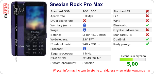 Dane telefonu Snexian Rock Pro Max