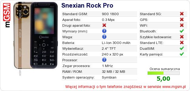 Dane telefonu Snexian Rock Pro