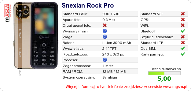 Dane telefonu Snexian Rock Pro