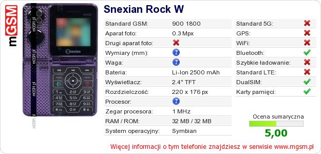 Dane telefonu Snexian Rock W Dane telefonu Snexian Rock W