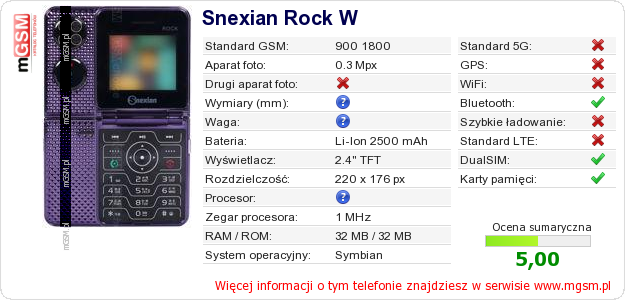 Dane telefonu Snexian Rock W