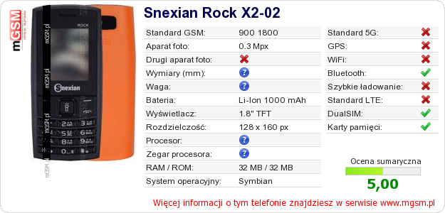 Dane telefonu Snexian Rock X2-02