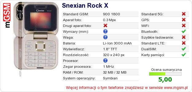 Dane telefonu Snexian Rock X