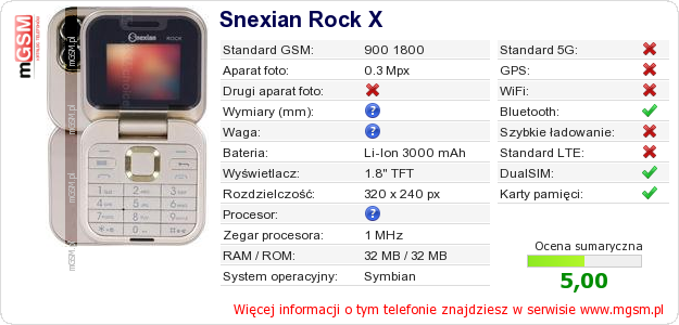 Dane telefonu Snexian Rock X