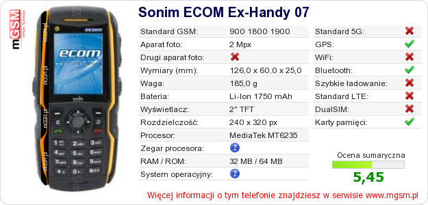 Dane telefonu Sonim ECOM Ex-Handy 07 Dane telefonu Sonim ECOM Ex-Handy 07