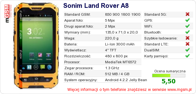 Dane telefonu Sonim Land Rover A8