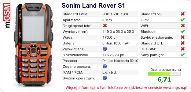 Dane telefonu Sonim Land Rover S1 Dane telefonu Sonim Land Rover S1