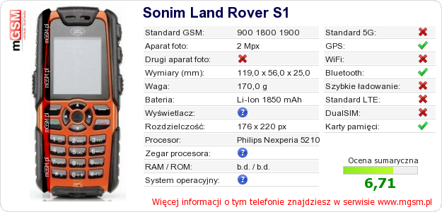 Dane telefonu Sonim Land Rover S1