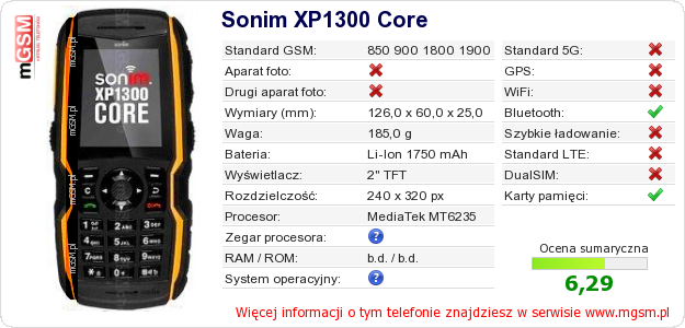 Dane telefonu Sonim XP1300 Core Dane telefonu Sonim XP1300 Core