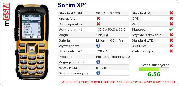 Dane telefonu Sonim XP1 Dane telefonu Sonim XP1