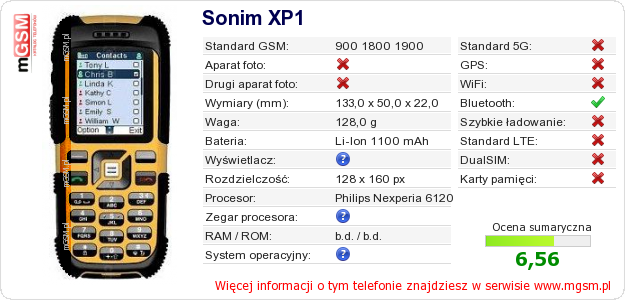 Dane telefonu Sonim XP1